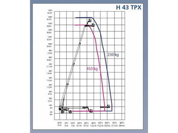 Zglobni krak Haulotte H43TPX - 4x4x4 - 230kg - 43 m: slika Zglobni krak Haulotte H43TPX - 4x4x4 - 230kg - 43 m