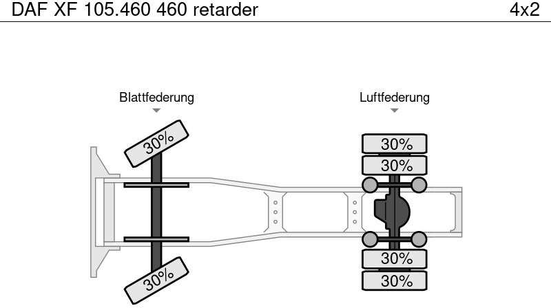 Tegljač DAF XF 105.460 460 retarder: slika Tegljač DAF XF 105.460 460 retarder