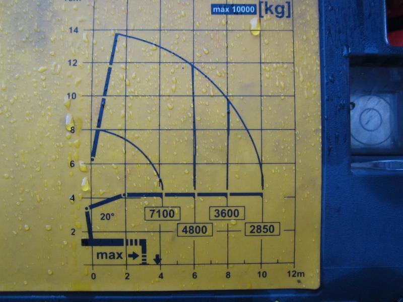 Kamion s otvorenim sandukom Volvo FH 460: slika Kamion s otvorenim sandukom Volvo FH 460