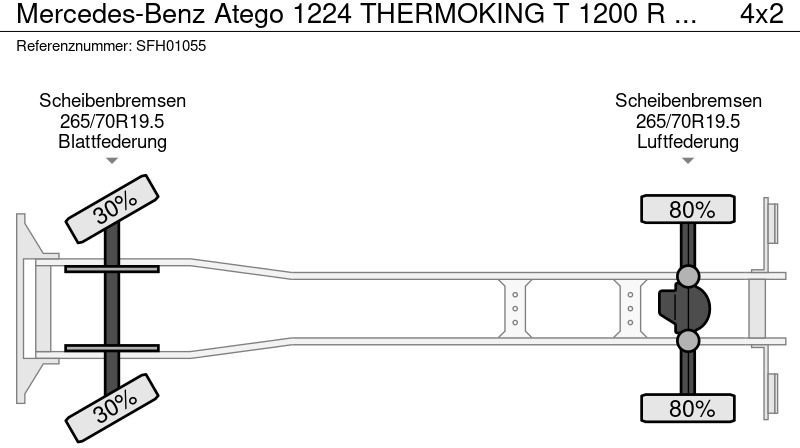 Kamion hladnjača Mercedes-Benz Atego 1224 THERMOKING T 1200 R SPECTRUM / MULTITEMPERATUUR: slika Kamion hladnjača Mercedes-Benz Atego 1224 THERMOKING T 1200 R SPECTRUM / MULTITEMPERATUUR