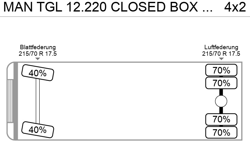 Kamion sandučar MAN TGL 12.220 CLOSED BOX EURO 5 D HOLLANDIA: slika Kamion sandučar MAN TGL 12.220 CLOSED BOX EURO 5 D HOLLANDIA