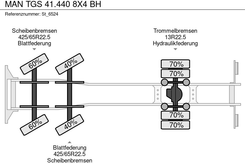 Kamion s kukastom dizalicom MAN TGS 41.440 8X4 BH: slika Kamion s kukastom dizalicom MAN TGS 41.440 8X4 BH