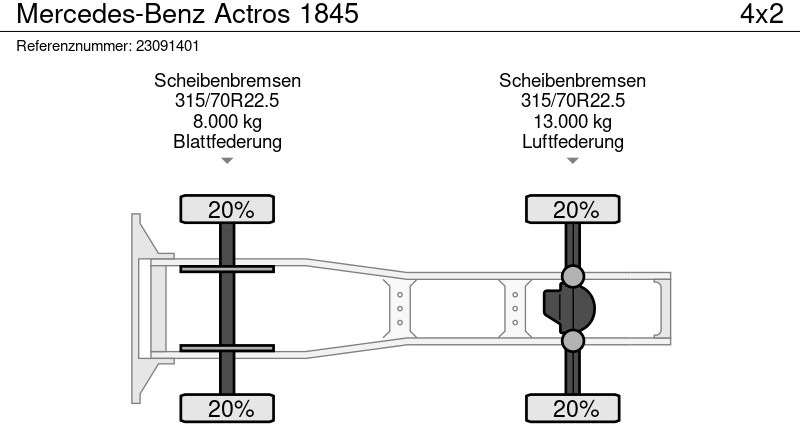 Tegljač Mercedes-Benz Actros 1845: slika Tegljač Mercedes-Benz Actros 1845