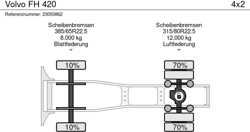 Tegljač Volvo FH 420: slika Tegljač Volvo FH 420