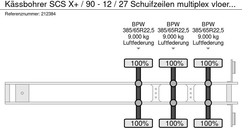 Novi Poluprikolica s ceradom Kässbohrer SCS X+ / 90 - 12 / 27 Schuifzeilen multiplex vloer met palletkist 30 Europallets: slika Novi Poluprikolica s ceradom Kässbohrer SCS X+ / 90 - 12 / 27 Schuifzeilen multiplex vloer met palletkist 30 Europallets