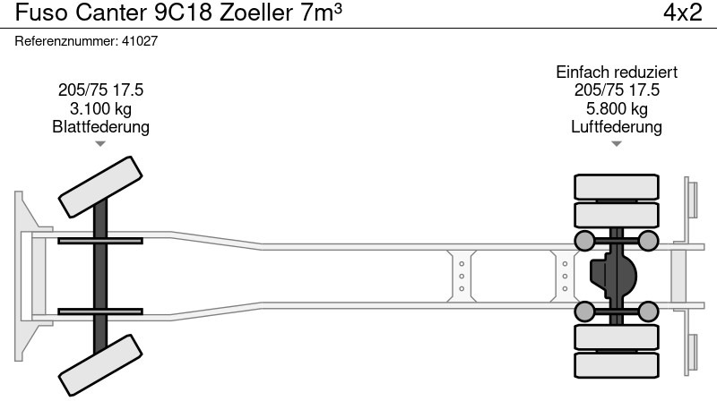 Kamion za odvoz smeća FUSO Canter 9C18 Zoeller 7m³: slika Kamion za odvoz smeća FUSO Canter 9C18 Zoeller 7m³