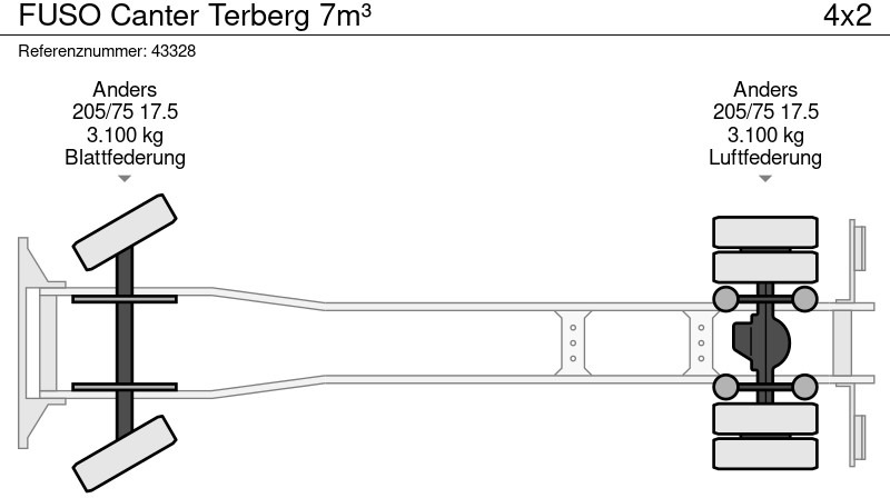 Zakup FUSO Canter Terberg 7m³ FUSO Canter Terberg 7m³: slika Zakup FUSO Canter Terberg 7m³ FUSO Canter Terberg 7m³