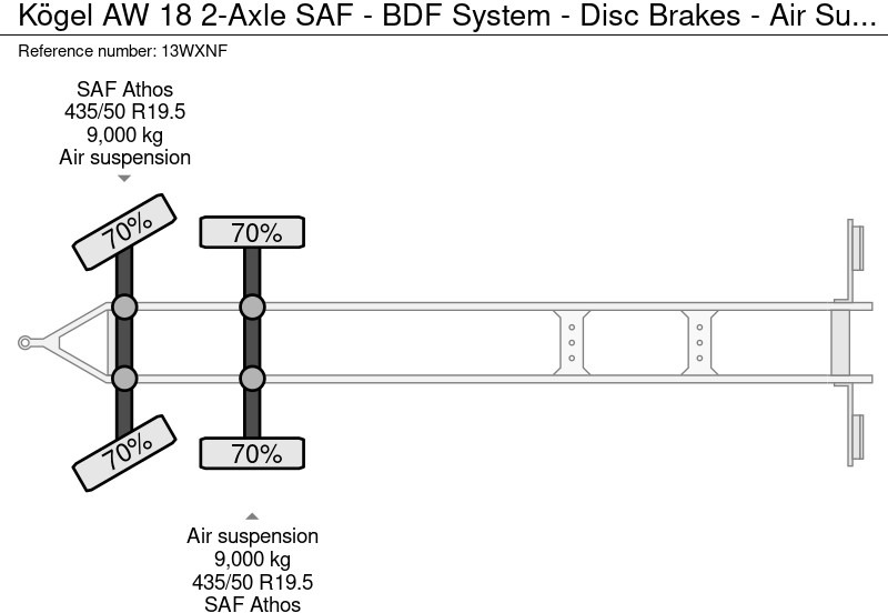 Zakup Kögel AW 18 2-Assen SAF - BDF Systeem - Schijfremmen - Luchtvering - 09/2025APK Kögel AW 18 2-Assen SAF - BDF Systeem - Schijfremmen - Luchtvering - 09/2025APK: slika Zakup Kögel AW 18 2-Assen SAF - BDF Systeem - Schijfremmen - Luchtvering - 09/2025APK Kögel AW 18 2-Assen SAF - BDF Systeem - Schijfremmen - Luchtvering - 09/2025APK