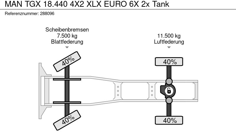 Tegljač MAN TGX 18.440 4X2 XLX EURO 6X 2x Tank: slika Tegljač MAN TGX 18.440 4X2 XLX EURO 6X 2x Tank