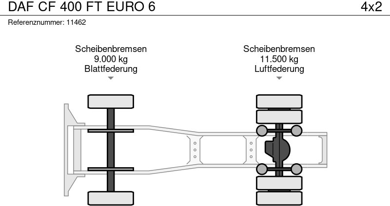 Tegljač DAF CF 400 FT EURO 6: slika Tegljač DAF CF 400 FT EURO 6